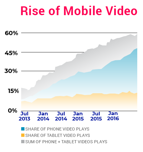 mobile need blog